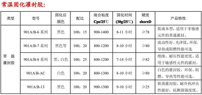 çŽ¯æ°§æ ‘è„‚çŒå°èƒ¶çš„é€‰ç”¨æŒ‡å—1.jpg