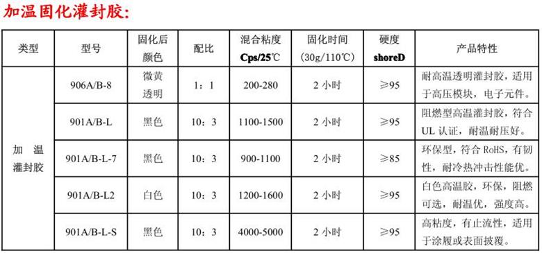 çŽ¯æ°§æ ‘è„‚çŒå°èƒ¶çš„é€‰ç”¨æŒ‡å—2.jpg