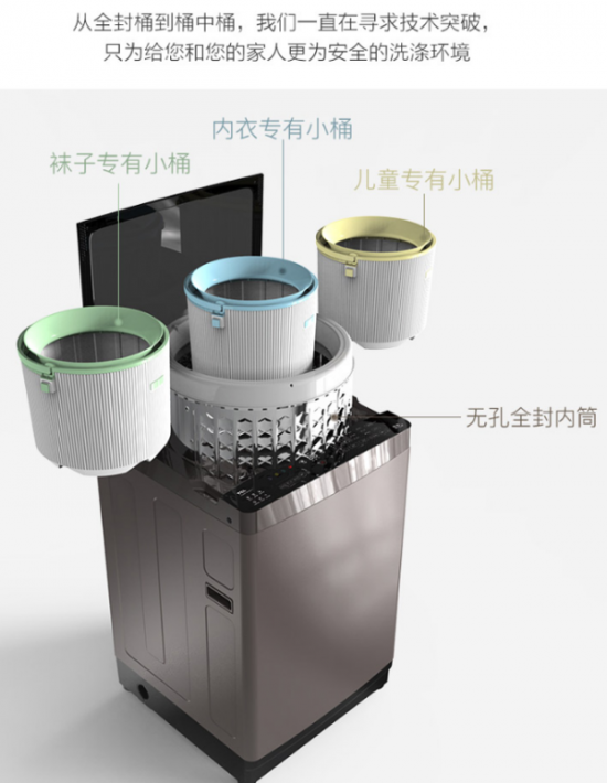 Recommend several inverter energy-saving washing machines Deep care for the whole family clothing
