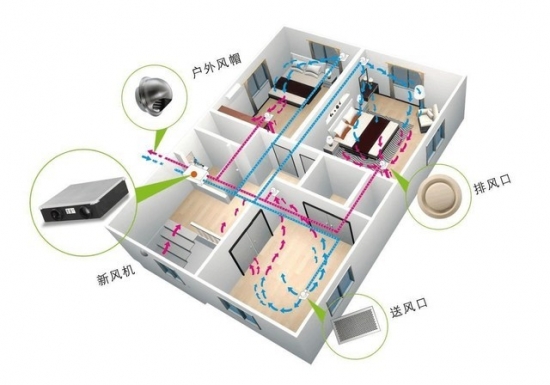 Is your home suitable for central air conditioning? Read these four points first!