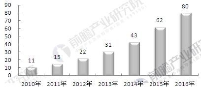 ç¬¬ä¸‰æ–¹åŒ»å­¦è¯Šæ–­å¸‚åœºä¸æ–­æ‰©å¤§