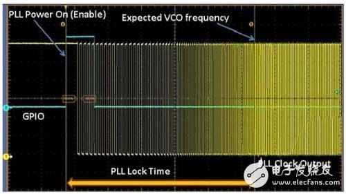 Detailed PLL lock time accurate measurement