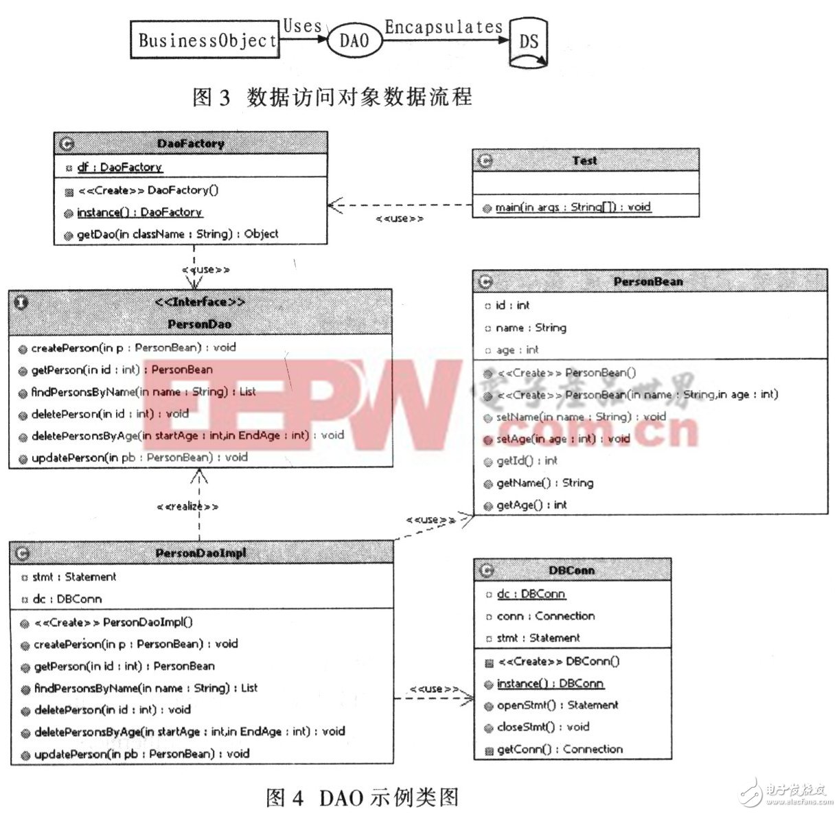 Application pattern design in business logic layer