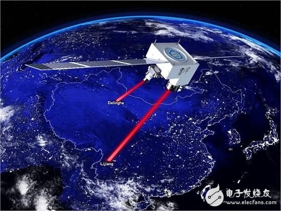 A major breakthrough in China's quantum satellites: the first to achieve the "thousand kilometers" star field two-way quantum entanglement distribution