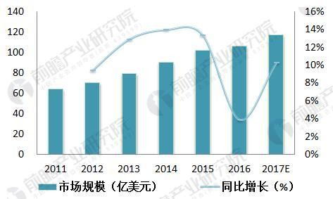 åŠ¨ç‰©ç–«è‹—è¡Œä¸šå‘å±•çŽ°çŠ¶åˆ†æž å® ç‰©ç–«è‹—å¸‚åœºè¿Žæœºé‡