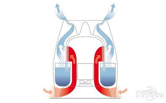 Physical evaporation humidifier does not produce water mist, but is less efficient