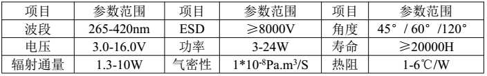 UV LED6.jpg