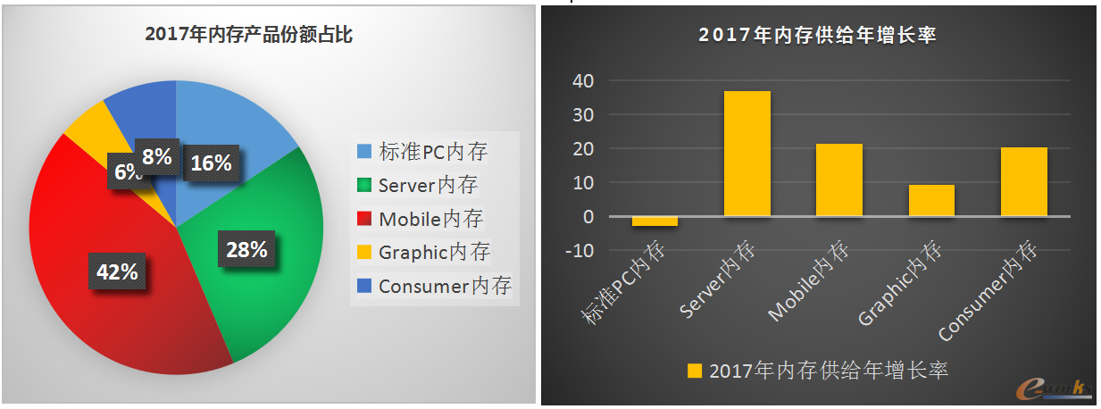 Memory Prices Accelerate Domestic Layout of Memory Industry