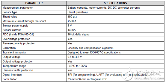 PGA400-Q1 main features _ automotive Â± 500A precision current detection reference design