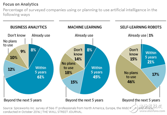 Wu Enda and Singular University AI experts discuss the opportunities and challenges of artificial intelligence