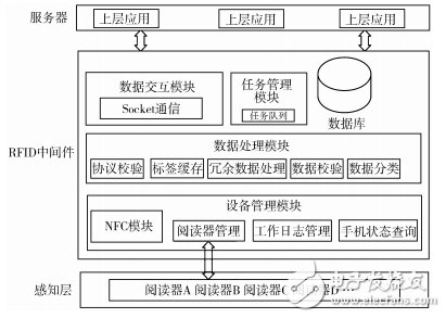 Figure 1 Overall architecture of the system