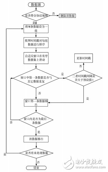 Figure 2 data cleaning flowchart