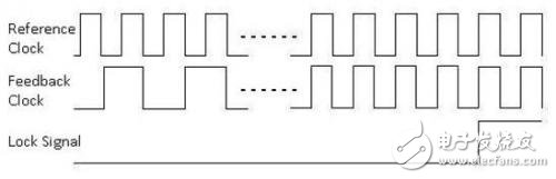 Detailed PLL lock time accurate measurement