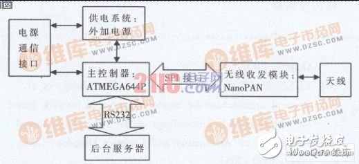 Active RFID positioning system design