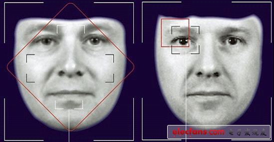 Active face recognition requires the system to have a higher recognition speed