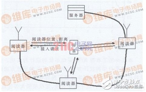 Active RFID positioning system design