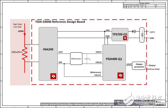 PGA400-Q1 main features _ automotive Â± 500A precision current detection reference design