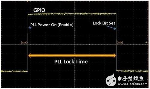 Detailed PLL lock time accurate measurement