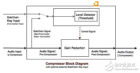 Comprehensive understanding of blockchain sidechain technology