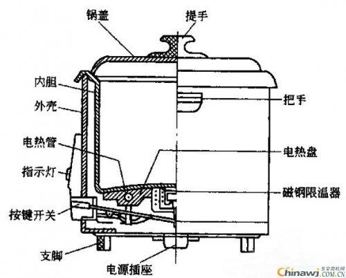 Application of heating wire components