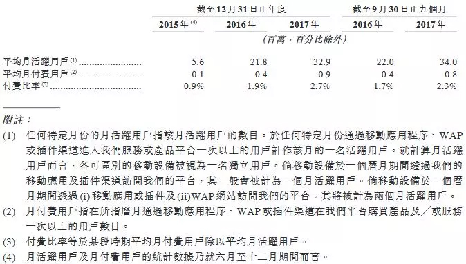 9ä¸ªæœˆè¥æ”¶è¶…10äº¿ï¼Œå¹³å®‰å¥½åŒ»ç”Ÿæäº¤èµ´æ¸¯IPOç”³è¯·