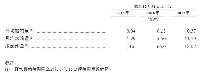 9ä¸ªæœˆè¥æ”¶è¶…10äº¿ï¼Œå¹³å®‰å¥½åŒ»ç”Ÿæäº¤èµ´æ¸¯IPOç”³è¯·