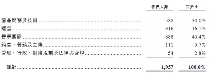 9ä¸ªæœˆè¥æ”¶è¶…10äº¿ï¼Œå¹³å®‰å¥½åŒ»ç”Ÿæäº¤èµ´æ¸¯IPOç”³è¯·