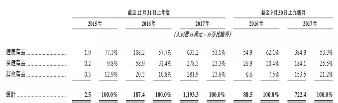 9ä¸ªæœˆè¥æ”¶è¶…10äº¿ï¼Œå¹³å®‰å¥½åŒ»ç”Ÿæäº¤èµ´æ¸¯IPOç”³è¯·