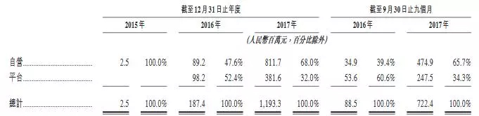 9ä¸ªæœˆè¥æ”¶è¶…10äº¿ï¼Œå¹³å®‰å¥½åŒ»ç”Ÿæäº¤èµ´æ¸¯IPOç”³è¯·