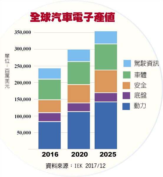 In the age of artificial intelligence, opportunities in the automotive industry chain