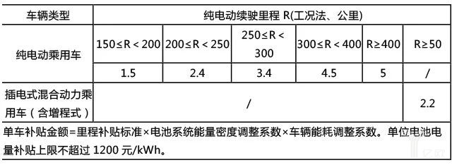 æ–°èƒ½æºæ±½è½¦è¡¥è´´,æ–°èƒ½æºæ±½è½¦ä¼˜èƒœåŠ£æ±°