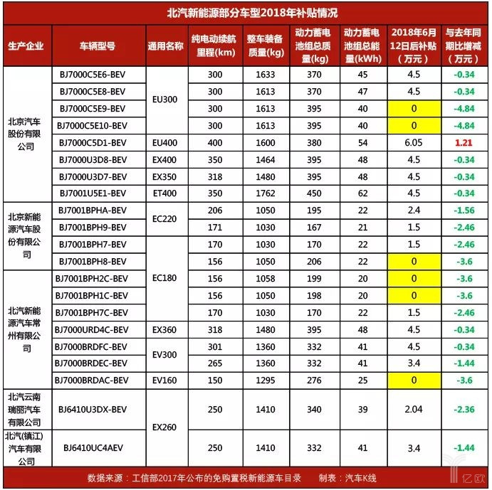 æ–°èƒ½æºæ±½è½¦è¡¥è´´,æ–°èƒ½æºæ±½è½¦ä¼˜èƒœåŠ£æ±°