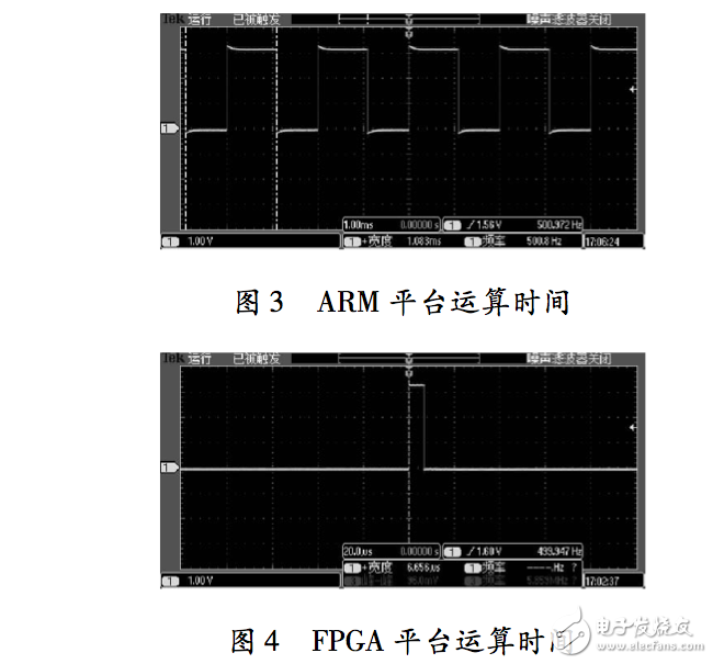 Design of small UAV balancer based on Xllinx Vivado HLS