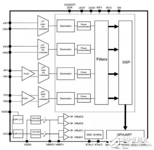 Dual phase meter solution with 0.2% accuracy