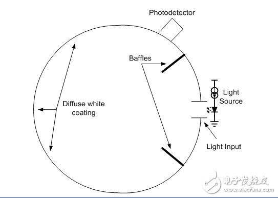 Cross section of optical integrating sphere