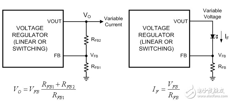 Figure 1a: Voltage feedback; Figure 1b: Current feedback