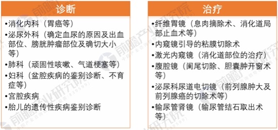 å†…çª¥é•œè¡Œä¸šçŽ°çŠ¶åˆ†æž å¸‚åœºè§„æ¨¡ç¨³æ­¥å¢žé•¿