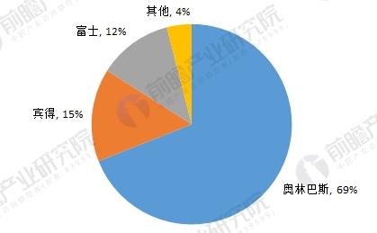 å†…çª¥é•œè¡Œä¸šçŽ°çŠ¶åˆ†æž å¸‚åœºè§„æ¨¡ç¨³æ­¥å¢žé•¿