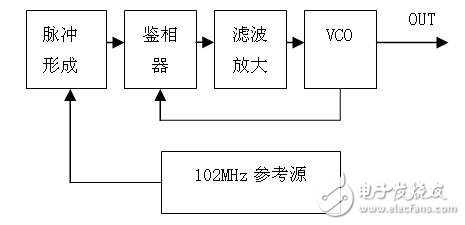 Research on low phase noise in microwave source