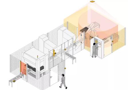 Robot Safety Application Series (2): Manual Loading and Unloading