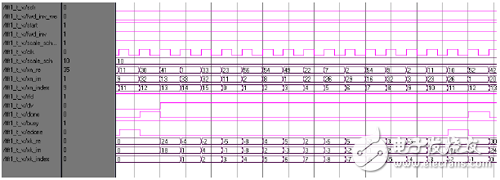 FFT IP core simulation waveform