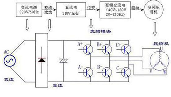 What are the advantages of inverter air conditioner?