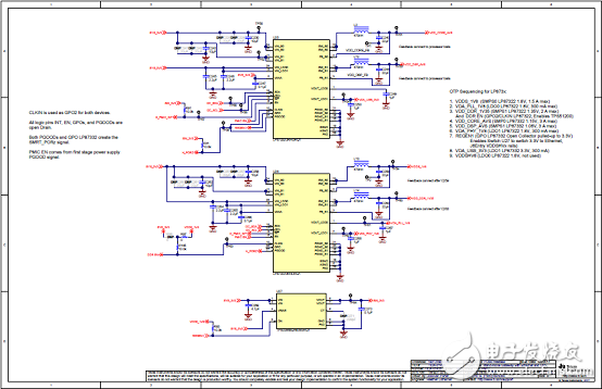 TI TIDA-01425 Automotive Gateway Reference Design with Ethernet and CAN