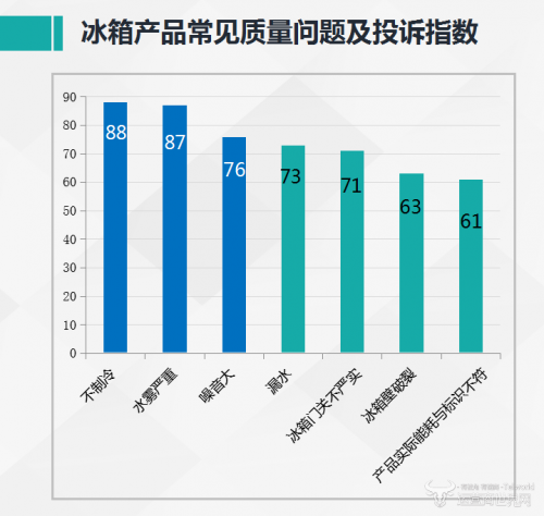 Operator World Network, 315, Home Appliances, Refrigerator, Quality, Hong Jikai