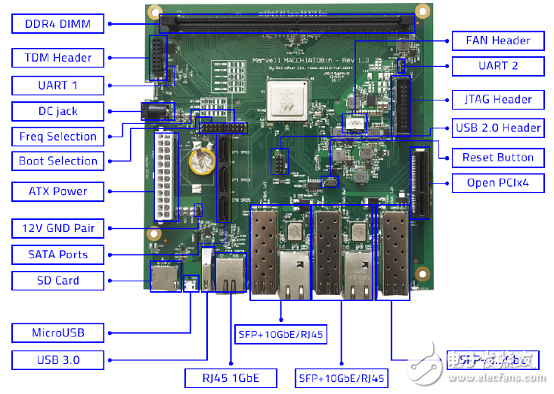 Key features and benefits of the system-on-a-chip (SoC) solution ARMADAÂ® 8040