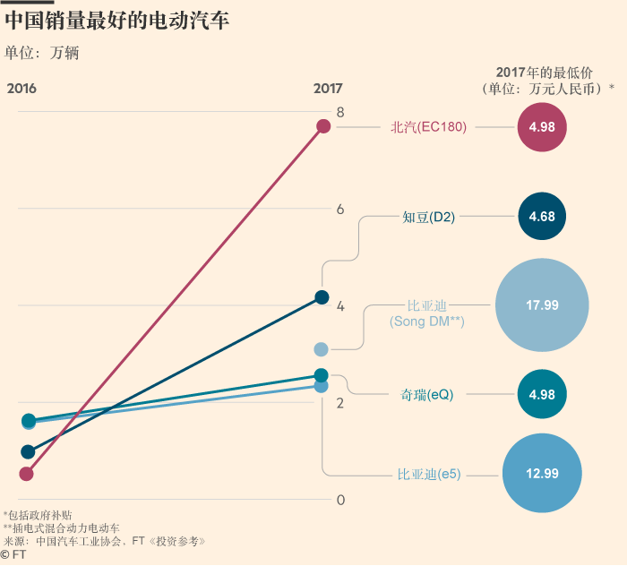 ä¸­å›½ç”µåŠ¨æ±½è½¦å¸‚åœº,æ¯”äºšè¿ªï¼Œé€ è½¦æ–°åŠ¿åŠ›