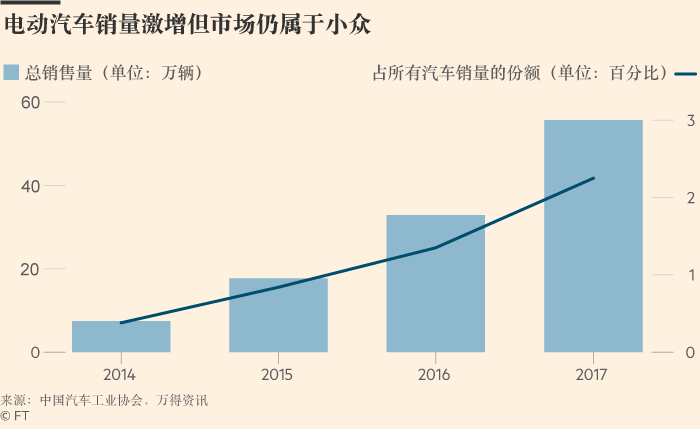 ä¸­å›½ç”µåŠ¨æ±½è½¦å¸‚åœº,æ¯”äºšè¿ªï¼Œé€ è½¦æ–°åŠ¿åŠ›