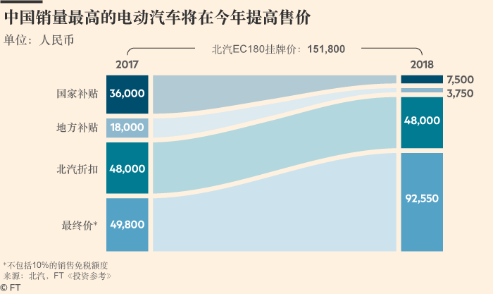 ä¸­å›½ç”µåŠ¨æ±½è½¦å¸‚åœº,æ¯”äºšè¿ªï¼Œé€ è½¦æ–°åŠ¿åŠ›