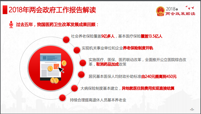 ã€çƒ­ç‚¹ã€‘2018å¹´ä¸¤ä¼šåŒ»è¯è¡Œä¸šæŠ¥å‘Š