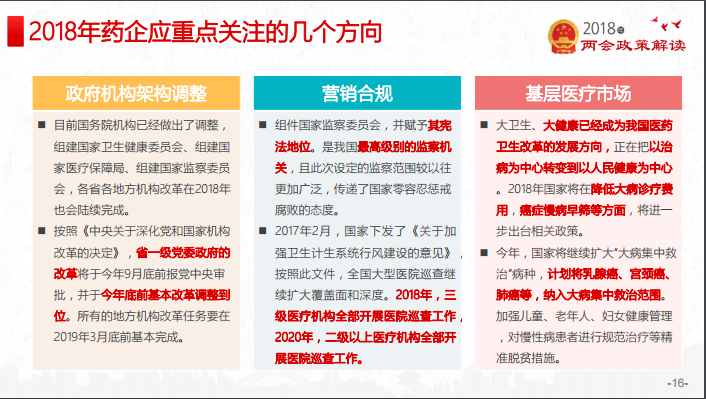 ã€çƒ­ç‚¹ã€‘2018å¹´ä¸¤ä¼šåŒ»è¯è¡Œä¸šæŠ¥å‘Š